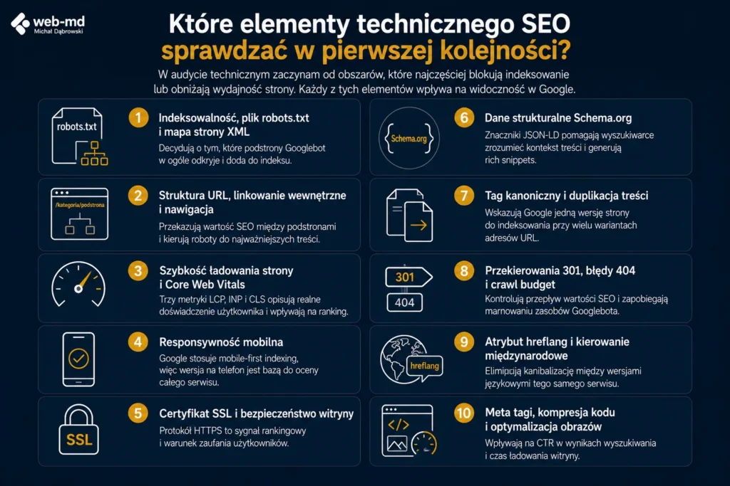 elementy technicznego seo