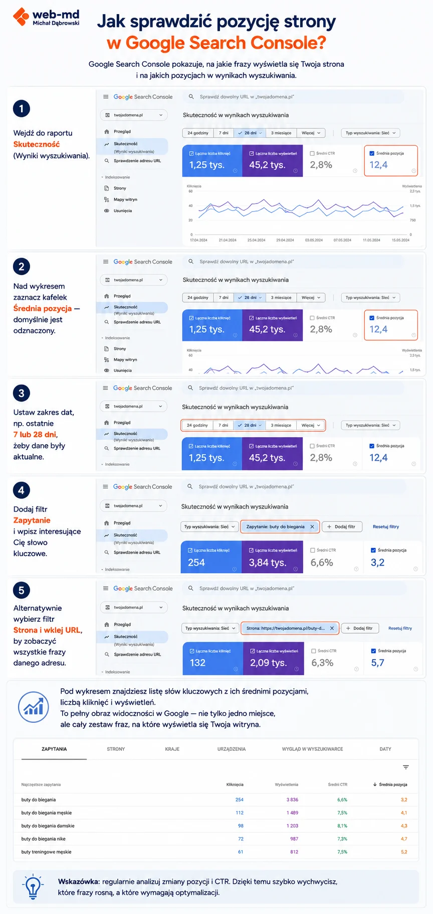 Jak sprawdzić pozycję strony w Google Search Console
