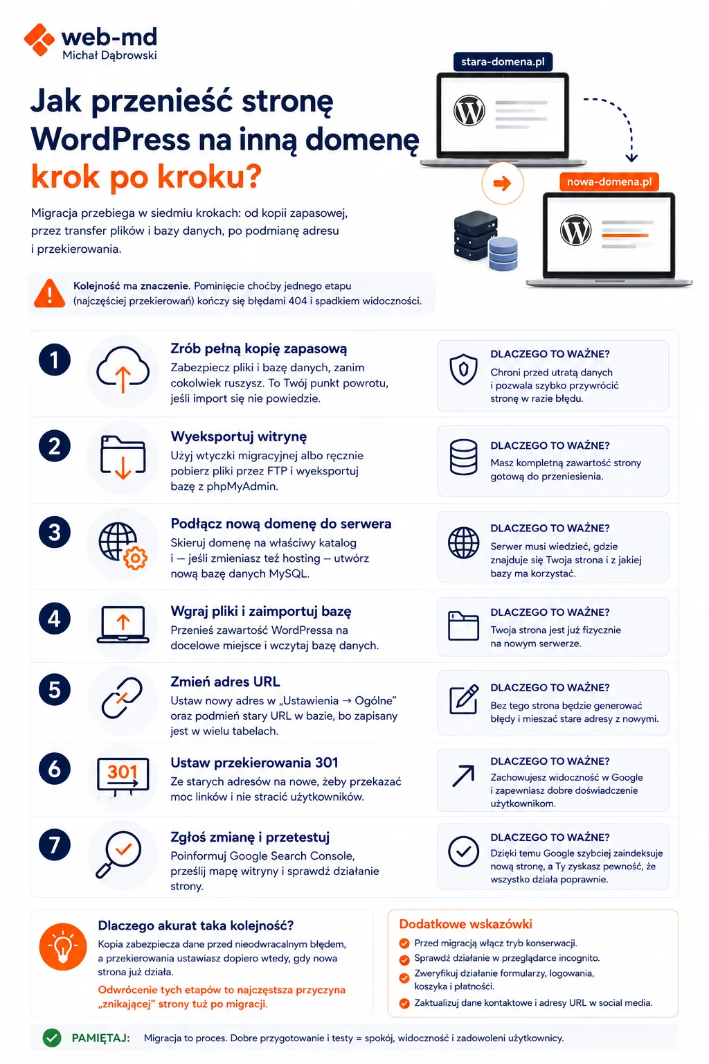 Jak przenieść stronę WordPress na inną domenę krok po kroku?