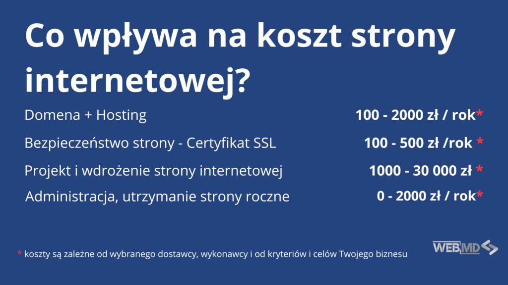 Koszt strony internetowej