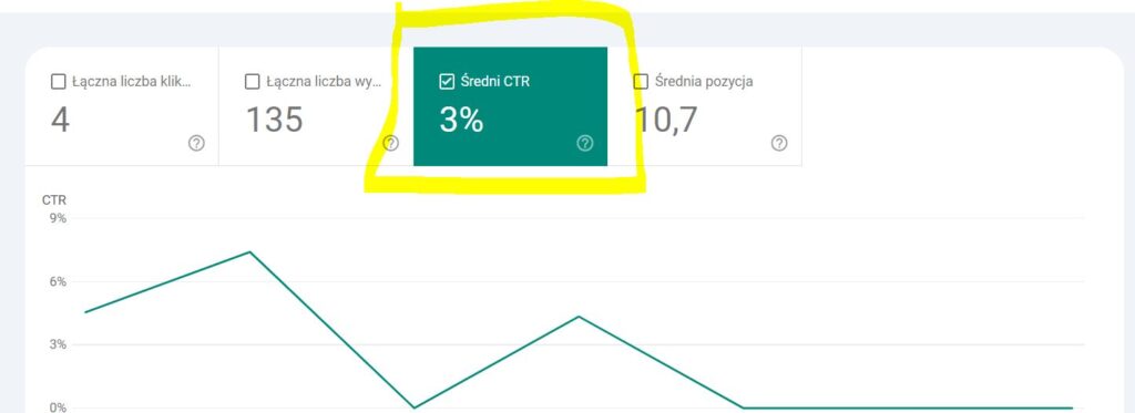 google search console jak sprawdzic ctr