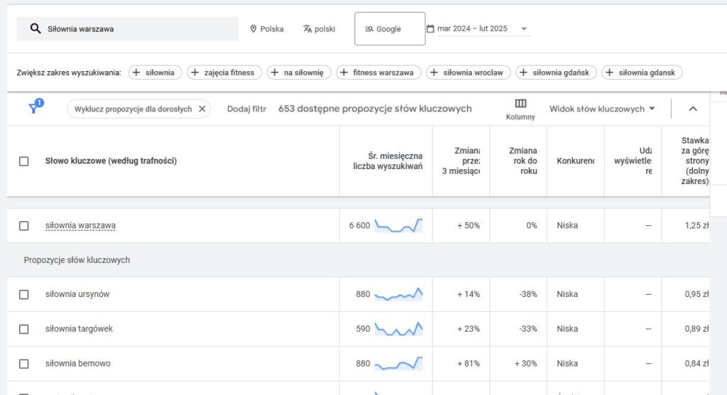 planer slow kluczowych